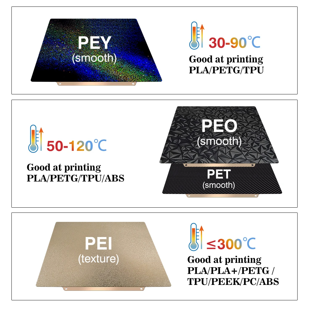 Printplaat 257x257, veerstaalp - 3D Printing Bambu Lab recensie en prijs