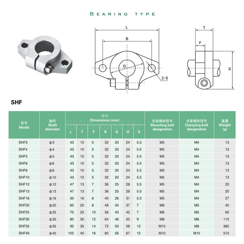 4 Stuks SHF8 SHF10 SHF12 SHF16 - 3D Printing Guide recensie en prijs